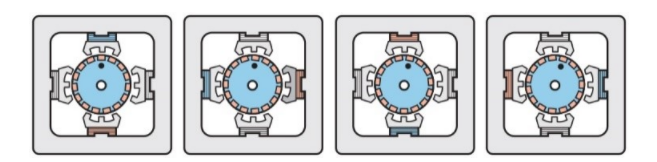 从全步到微步：深入理解步进电机的控制方式