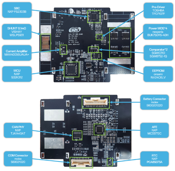 创新赋能智慧出行，大联大世平12V锂电池方案获“金辑奖之最佳技术实践应用”奖 认可