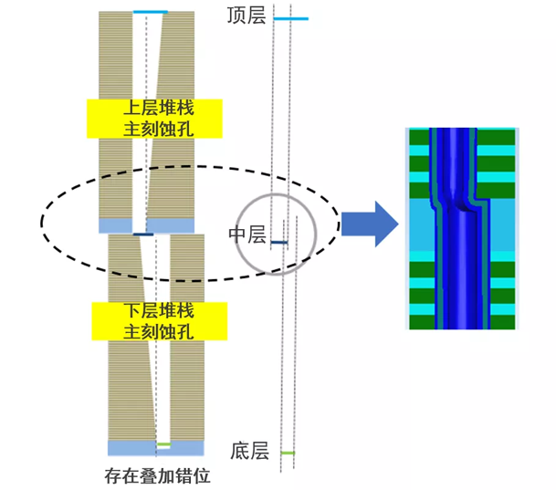 半导体存储器的发展历程与当前挑战