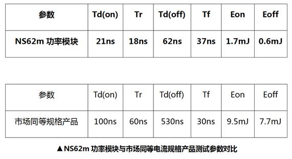 国星光电NS62m功率?？樯舷? width=