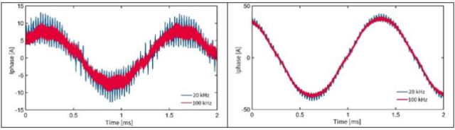 通过GaN电机系统提高机器人的效率和功率密度