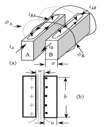 你知道电感的5大损耗吗？