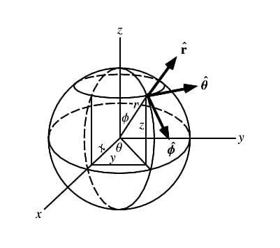 什么是激光雷达以及如何使用它？