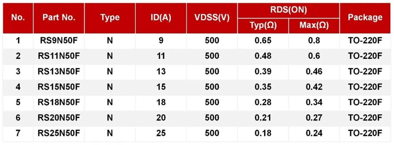 REASUNOS瑞森半导体高低压MOS在车载逆变器上的应用 REASUNOS瑞森半导体高低压MOS在车载逆变器上的应用