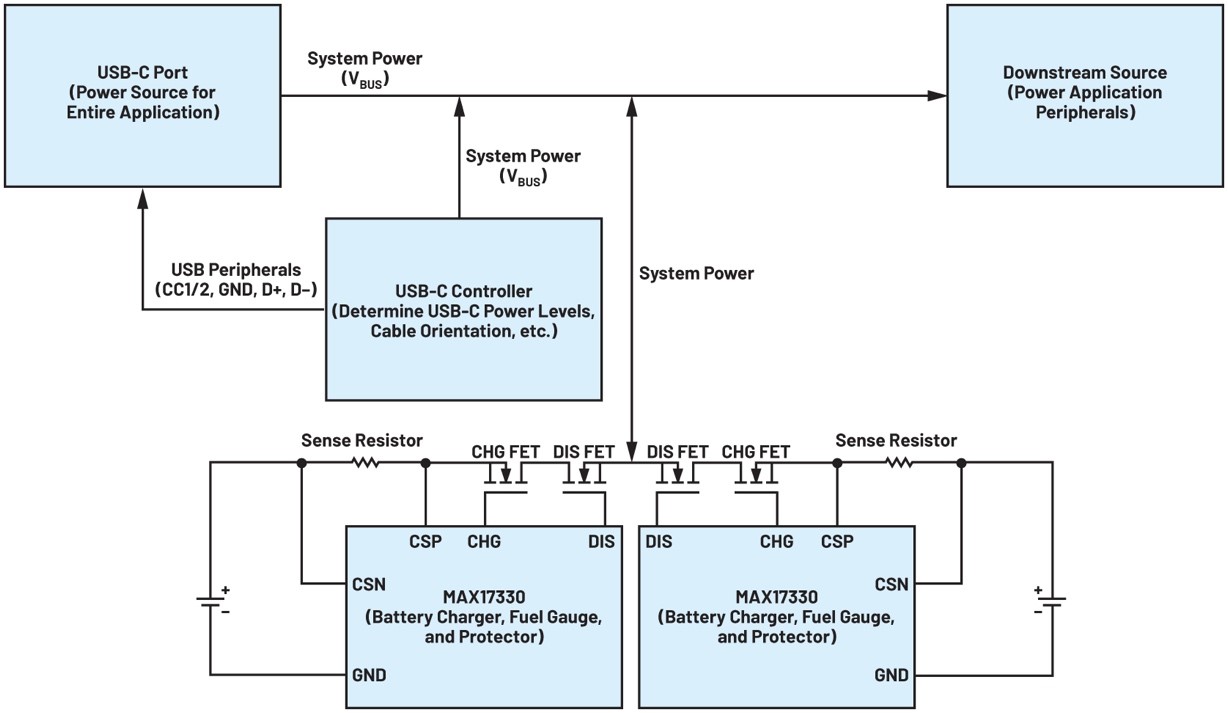 利用USB-C实现并联电池充电如何帮助提升用户体验