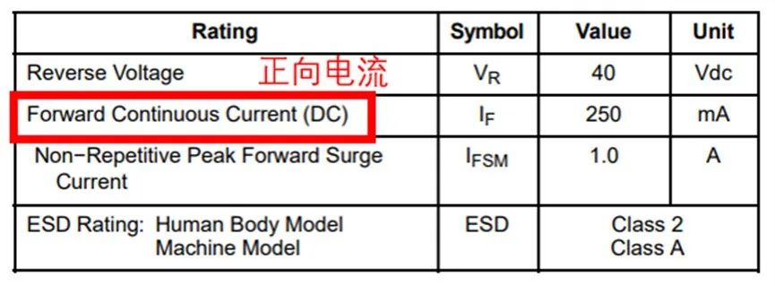 如果不说 你会特别留意肖特基二极管的这些参数吗？