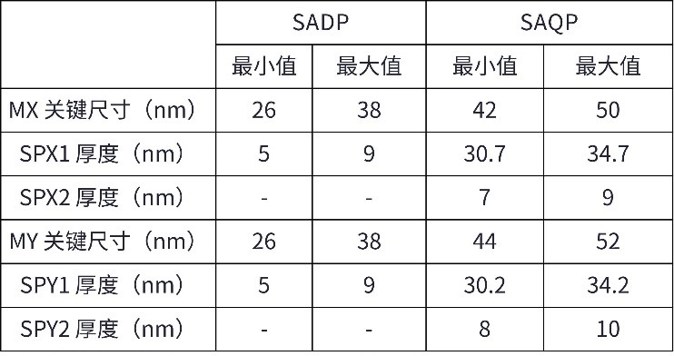 以工艺窗口建模探索路径：使用虚拟制造评估先进DRAM电容器图形化的工艺窗口
