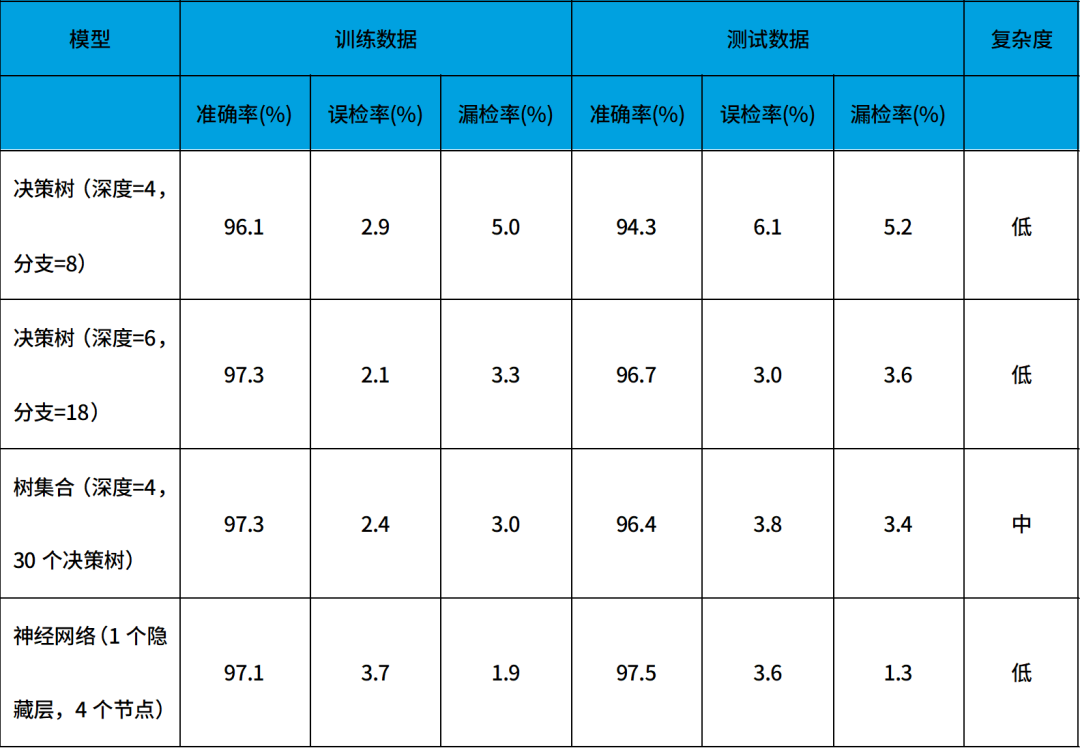 微型机器学习(tinyML)在电源管理系统中的应用 微型机器学习(tinyML)在电源管理系统中的应用