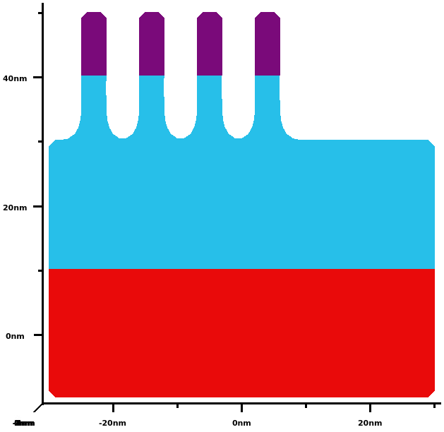 为刻蚀终点探测进行原位测量