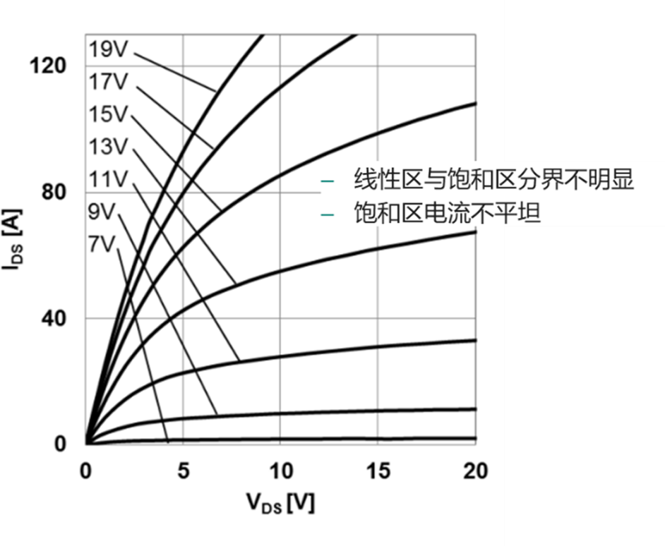 谈谈SiC MOSFET的短路能力 谈谈SiC MOSFET的短路能力