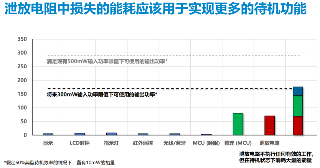 DC-DC变换器正在从即将消亡到开始被替代