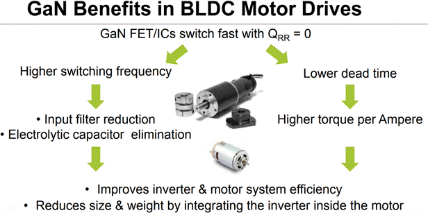 GaN正在加速电机驱动中的应用 GaN正在加速电机驱动中的应用