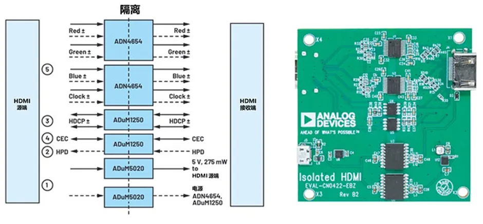 HDMI信号隔离器要怎么?。渴允宰ㄓ眯酒?！