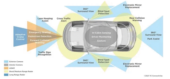 传感器融合：如何让自动驾驶“看”得更清楚？