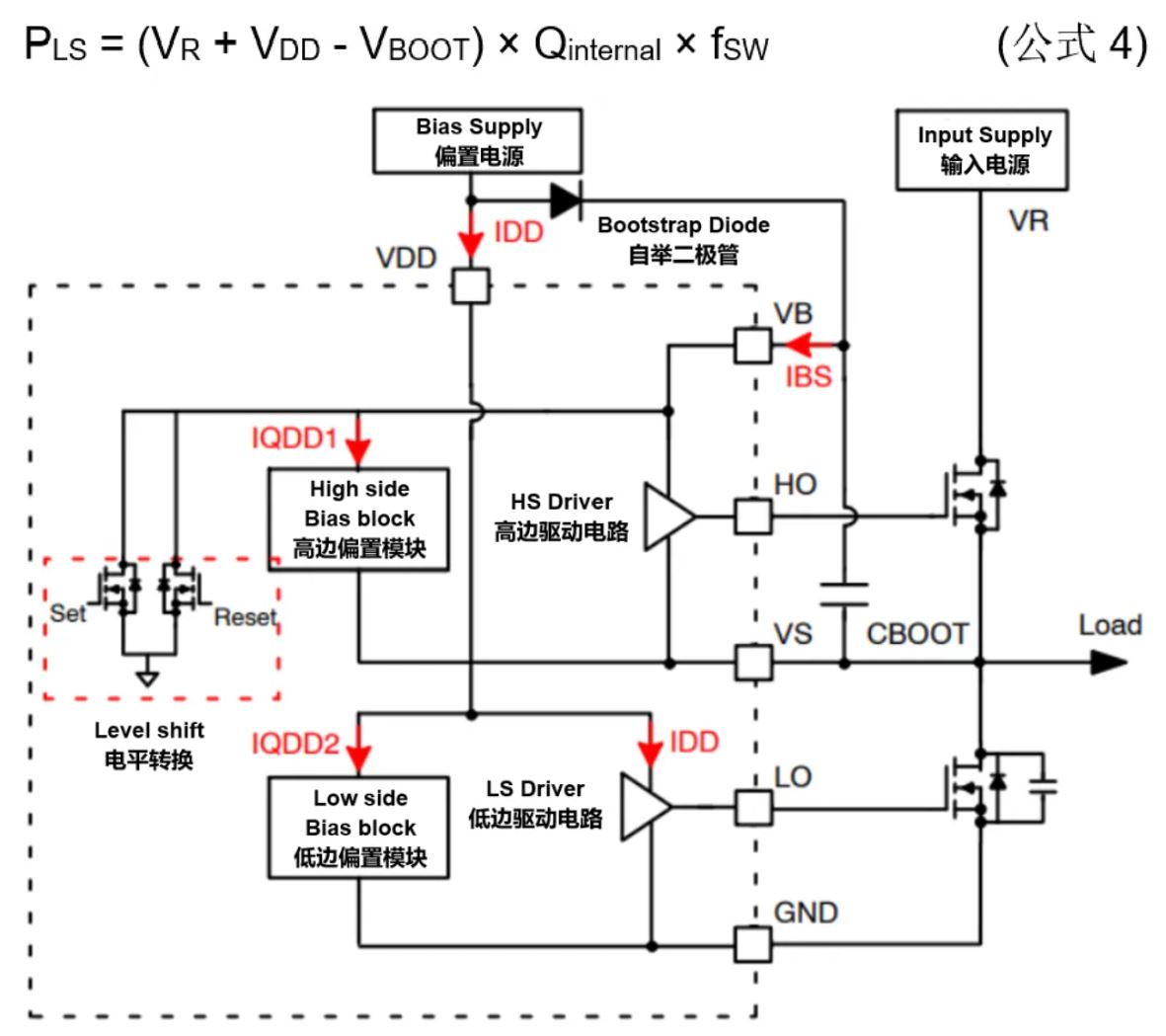 高压栅极驱动器的功率耗散和散热分析，一文get√