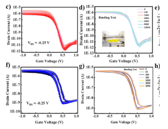 【“源”察秋毫系列】柔性可穿戴电子设备材料的导电测试