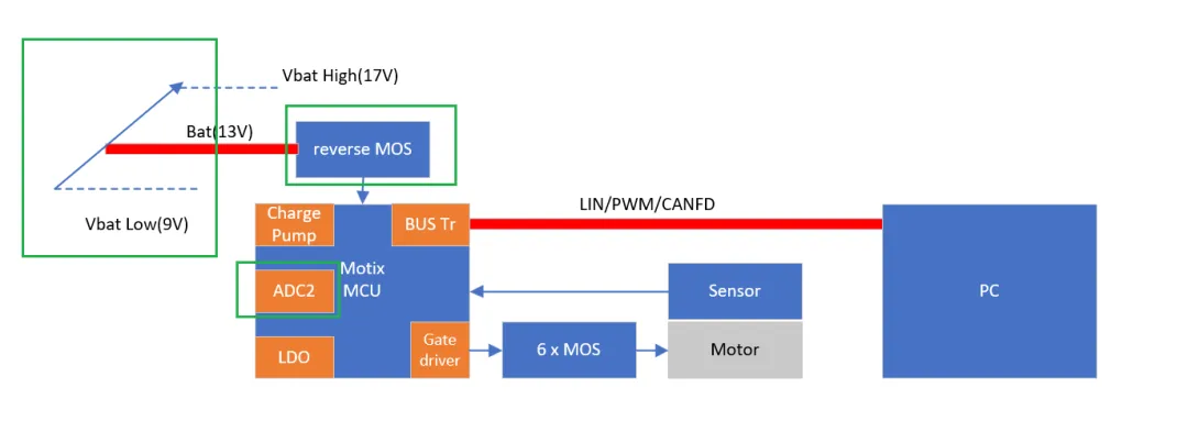 如何利用英飞凌MOTIX? embedded power硬件机制标定小电机ECU