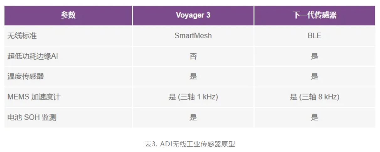 智能无线传感器设计完全指南