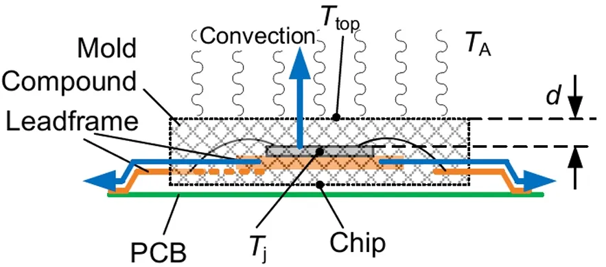功率器件热设计基础（十三）——使用热系数Ψth(j－top)获取结温信息