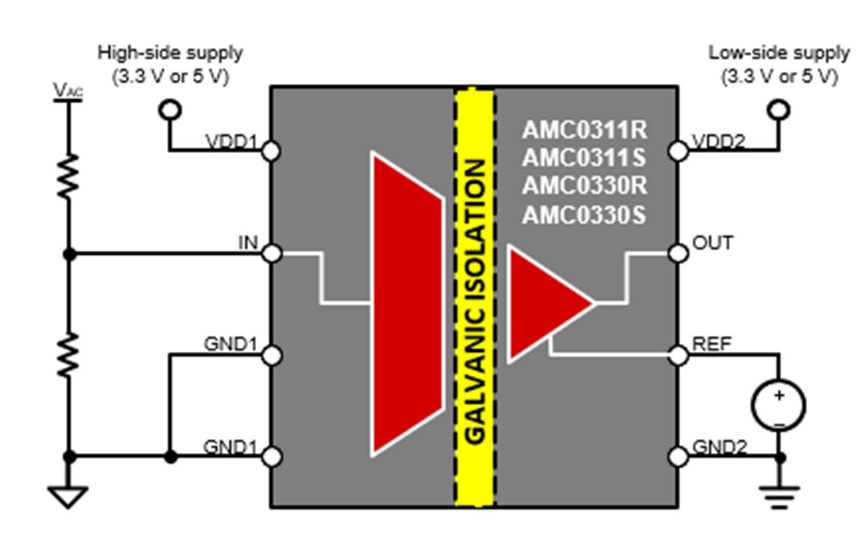 借助隔离式电压检测，实现功率转换与电机控制效率飞跃