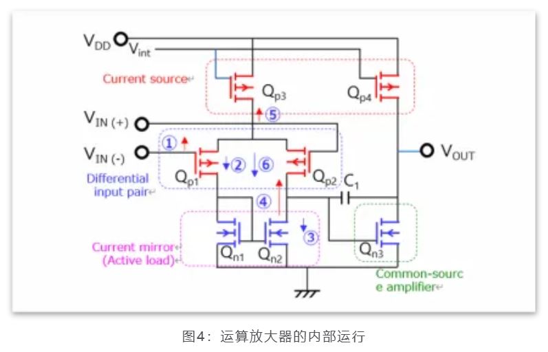 芝识课堂——运算放大器（一），电路设计图中给力的“三角形”