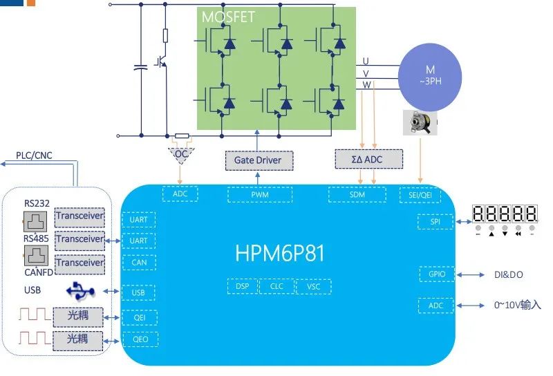 国产伺服驱动器新突破：低压脉冲方案+完整图纸程序分享