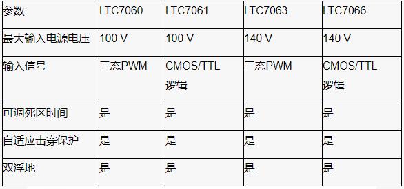 深度剖析栅极驱动器IC在半桥拓扑电源转换中的选型指南与隔离设计