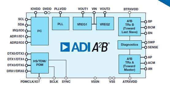 毫秒级响应：新一代数字音频远距离实时传输方案解析