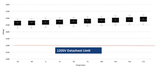 SiC如何让EA10000电源效率飙升？电源技术优势全解剖