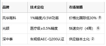 碳膜电阻技术全解析：从原理到产业应用