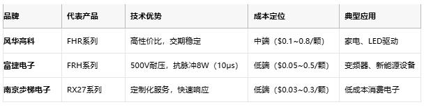 一文读懂排电阻：技术原理、应用场景及厂商选型策略