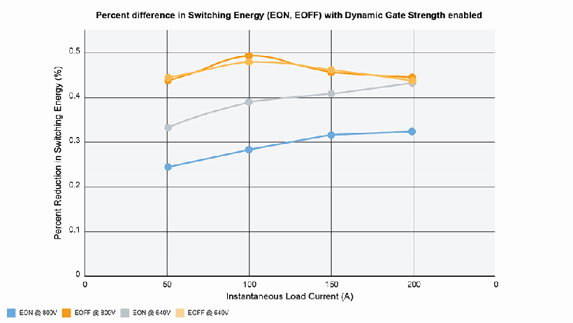 200kHz开关频率破局！Wolfspeed联合恩智浦推出牵引逆变器解决续航焦虑