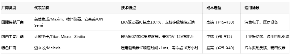 振动器核心技术突破:国产驱动IC的挑战与机遇 振动器核心技术突破:国产驱动IC的挑战与机遇