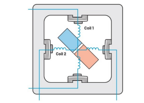 从全步到微步：深入理解步进电机的控制方式