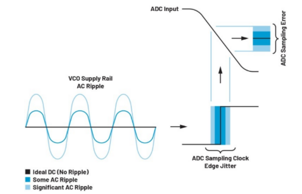高效与静音兼得：新一代开关电源如何替代LDO？