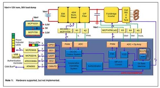 如何使用数字信号控制器构建更好的汽车和电动汽车系统 如何使用数字信号控制器构建更好的汽车和电动汽车系统