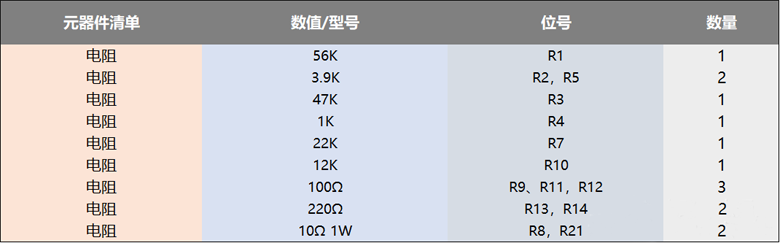 使用功率mos管设计的100W直流伺服放大电路方案 ●