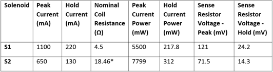 节能型螺线管驱动器设计 节能型螺线管驱动器设计