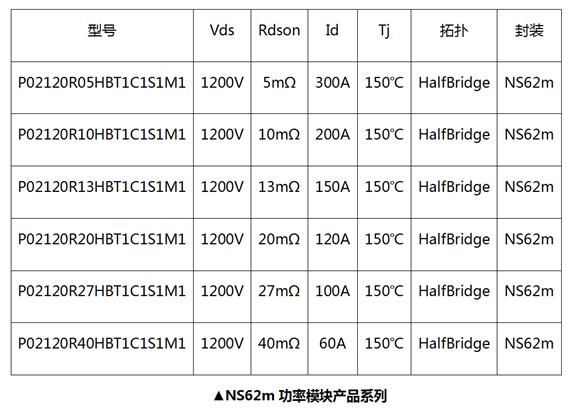 国星光电NS62m功率?？樯舷? width=