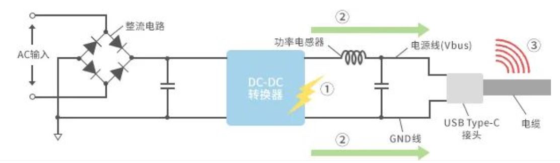 如何应对USB大功率充电器DC-DC转换器的开关噪声？