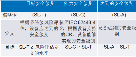 IEC 62443系列标准:如何防御基础设施网络攻击 IEC 62443系列标准:如何防御基础设施网络攻击
