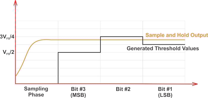 什么是无杂散动态范围 (SFDR)？为什么 SFDR 很重要？