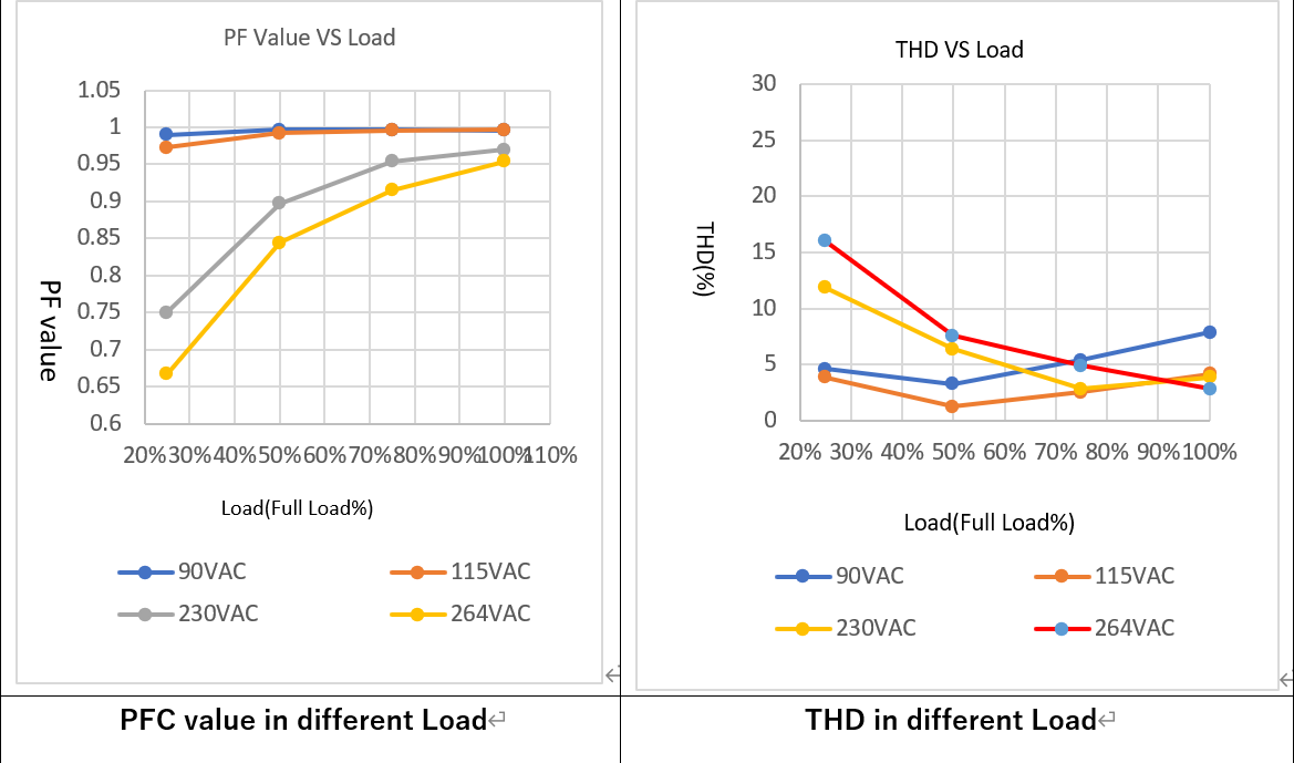 适配于氮化镓开关器件的高频小体积照明电源方案
