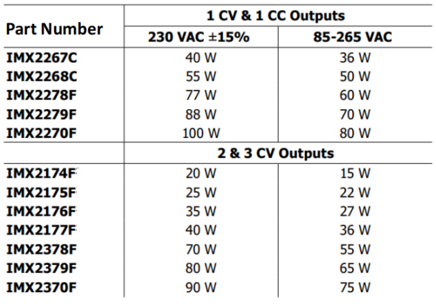 DC-DC变换器正在从即将消亡到开始被替代