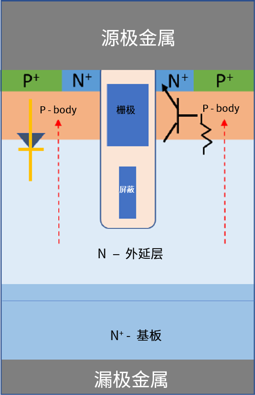 功率MOSFET的UIS(UIL)特性知多少？