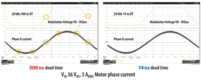 GaN正在加速电机驱动中的应用 GaN正在加速电机驱动中的应用