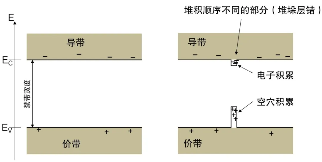 第3讲：SiC的晶体结构