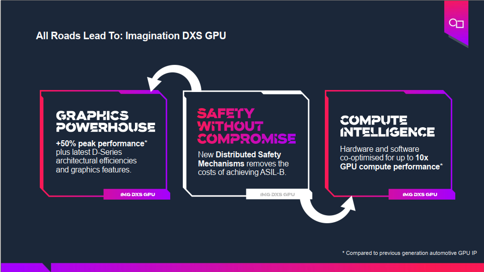 基于GPU器件行为的创新分布式功能安全机制为智能驾驶保驾护航 基于GPU器件行为的创新分布式功能安全机制为智能驾驶保驾护航