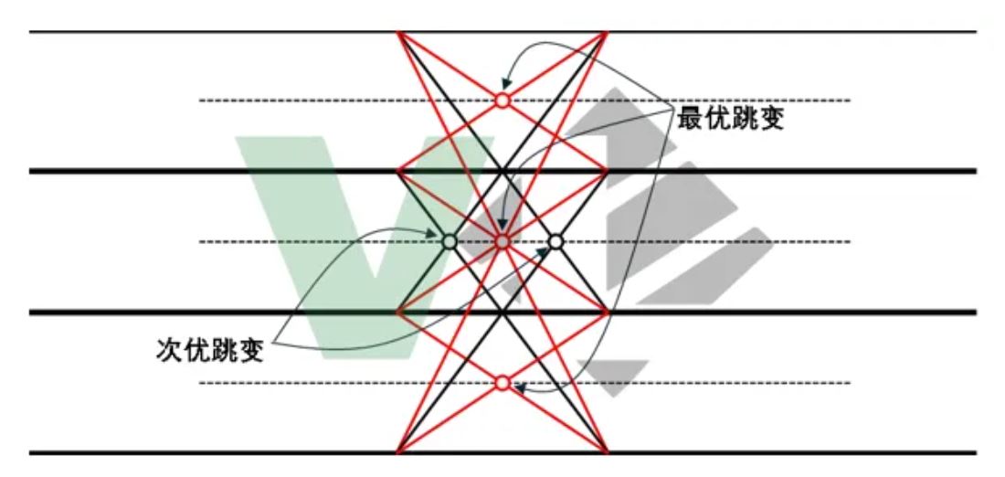 车载高速SerDes下PAM4技术的应用