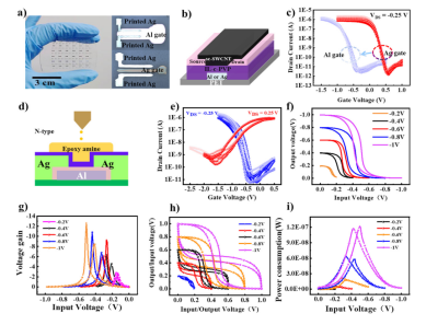 【“源”察秋毫系列】柔性可穿戴电子设备材料的导电测试